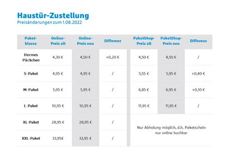 hermes s paket kosten|Hermes preisübersicht.